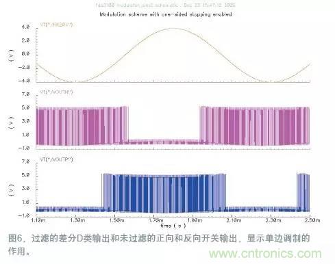 如何減少D類(lèi)放大器中的電磁干擾?