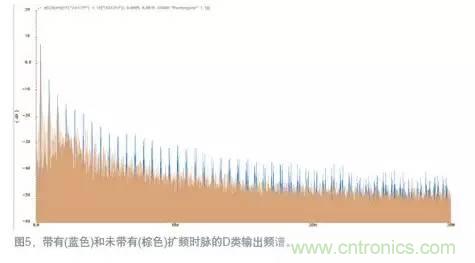 如何減少D類(lèi)放大器中的電磁干擾?