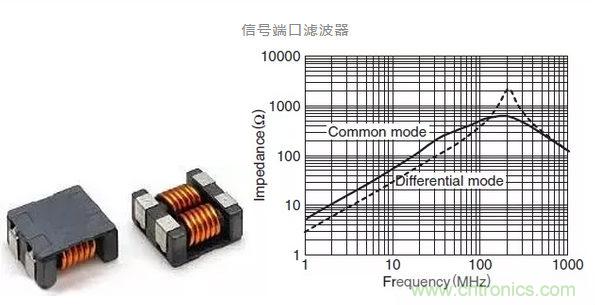 伺服系統(tǒng)中的電磁兼容性風險評估與干擾抑制技術(shù)