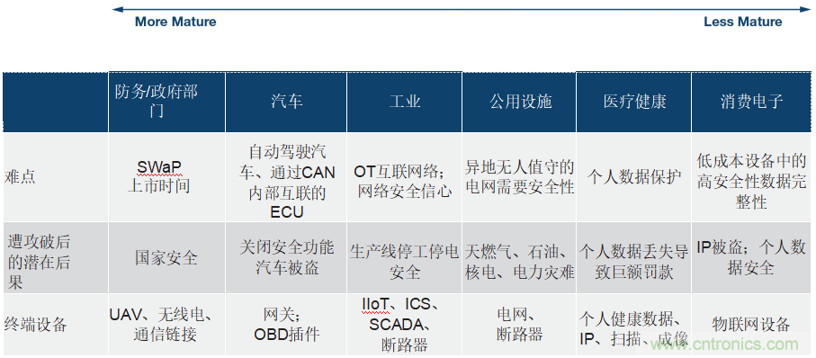 ADI公司網(wǎng)絡(luò)安全戰(zhàn)略保障現(xiàn)實世界的安全