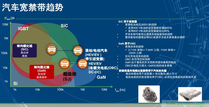 安森美半導(dǎo)體談自動駕駛，傳感器融合是關(guān)鍵