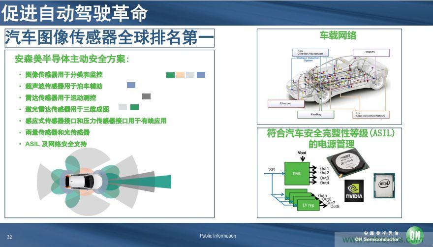 安森美半導(dǎo)體談自動駕駛，傳感器融合是關(guān)鍵