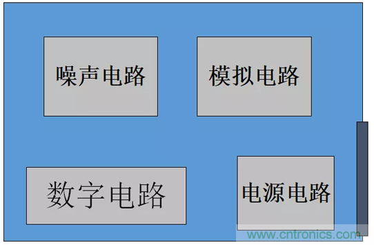 如何通過PCB布局設(shè)計(jì)來(lái)解決EMC問題？