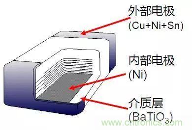 高可靠性陶瓷電容