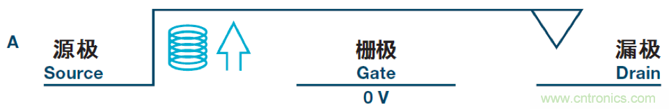 機(jī)電繼電器的終結(jié)者！深扒MEMS開關(guān)技術(shù)