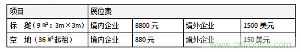 2019第五屆中國（國際）物聯網博覽會邀請函