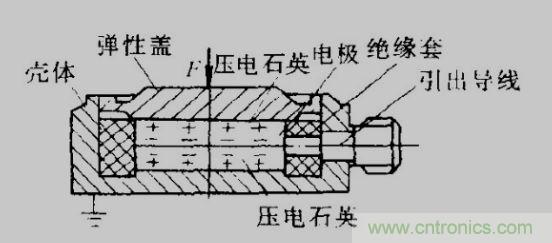 各種測力傳感器的解決方案全在這了！