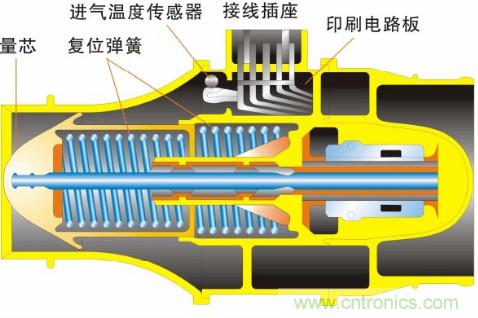 氣體流量傳感器工作原理、類型和應(yīng)用