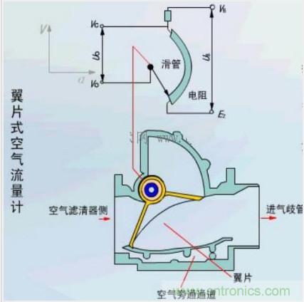 氣體流量傳感器工作原理、類型和應(yīng)用