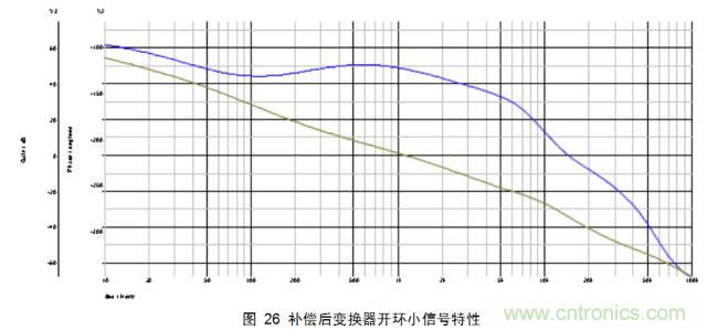 最牛反激變換器設(shè)計(jì)筆記