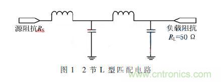 基于GaN HEMT的S波段的功率放大器設(shè)計