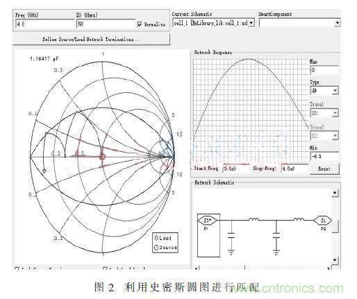 基于GaN HEMT的S波段的功率放大器設(shè)計