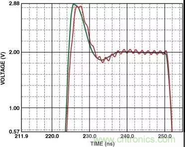 分享運放電路PCB設(shè)計技巧