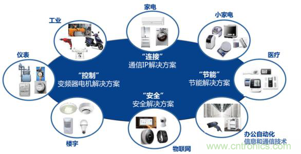 瑞薩電子將亮相CEF，會帶來那些搶眼貨？