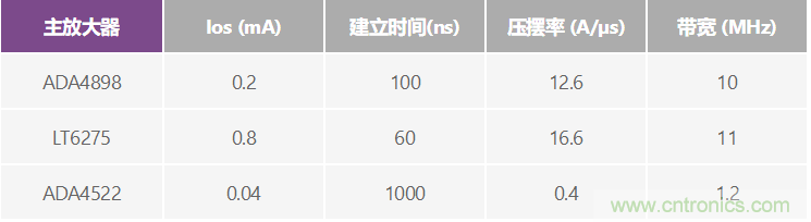 高精度、快速建立的大電流源