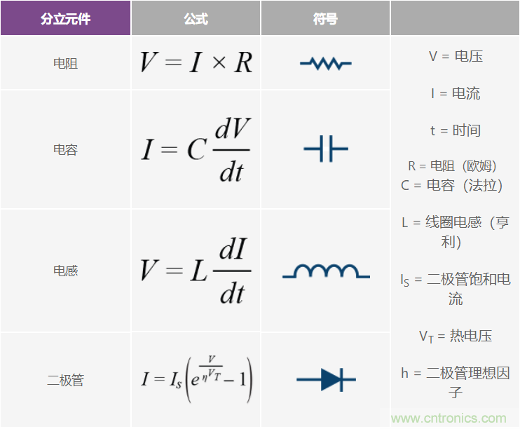 使用微型模塊SIP中的集成無(wú)源器件