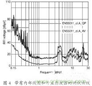 EMC濾波器應(yīng)用于變頻器中有哪些好處？