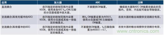 從直流到寬帶，模擬信號鏈設(shè)計不可忽略的“共模”