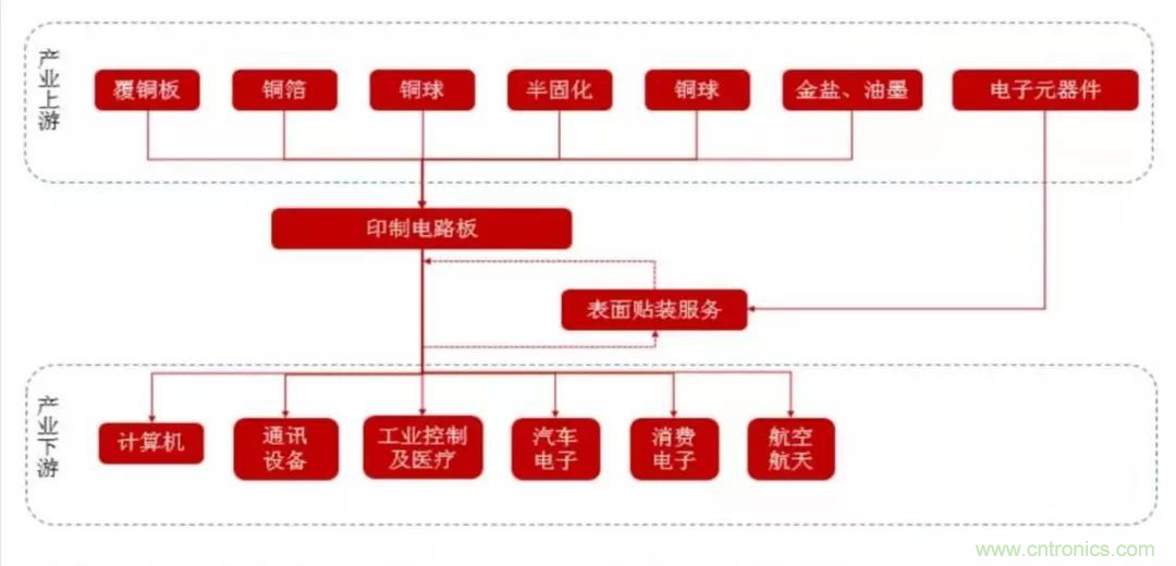 5G時代，與CEF共迎PCB發(fā)展良機