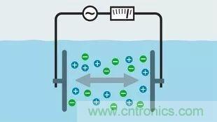 一文讀懂電導(dǎo)率傳感器