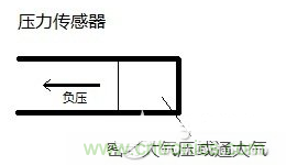 負(fù)壓傳感器工作原理、作用、使用方法與爆破壓力值