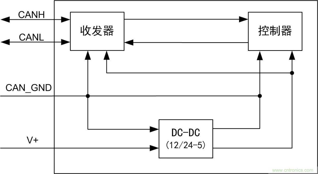 CAN一致性測(cè)試隔離和非隔離供電的電路區(qū)別