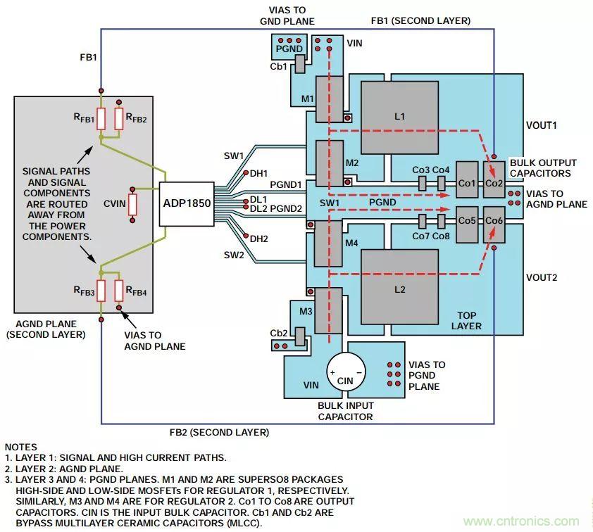 由開關電源布局不當而引起的噪聲如何避免？