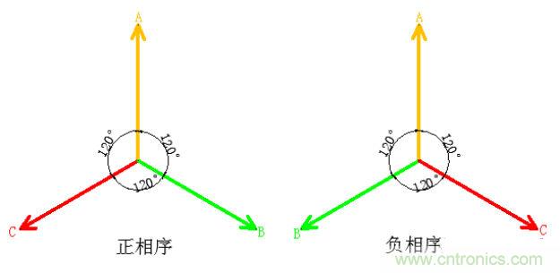 詳細解讀什么是正序電流和負序電流和零序電流？