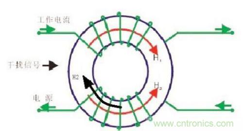 共模電感是如何抑制干擾噪聲？