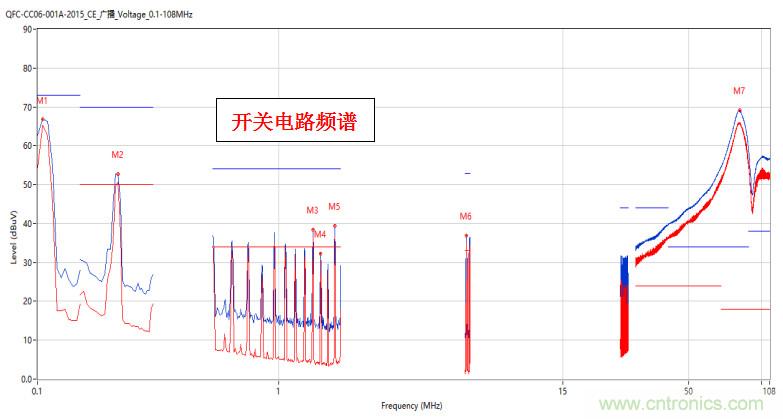 高頻段測試FAIL，為什么？