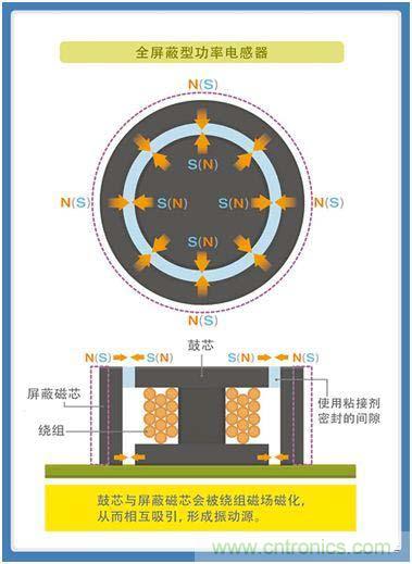 如何應(yīng)對(duì)DC-DC轉(zhuǎn)換器的功率電感器發(fā)出的"嘰"嘯叫？