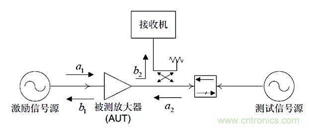 這種阻抗匹配的思路，你嘗試過嗎？