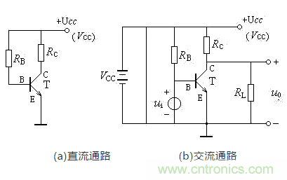 共發(fā)射極放大電路分析