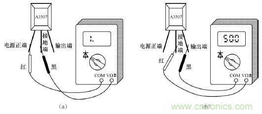 電動(dòng)車主要零部件霍爾元件的作用和結(jié)構(gòu)