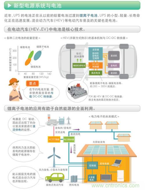 看漫畫，學(xué)電源