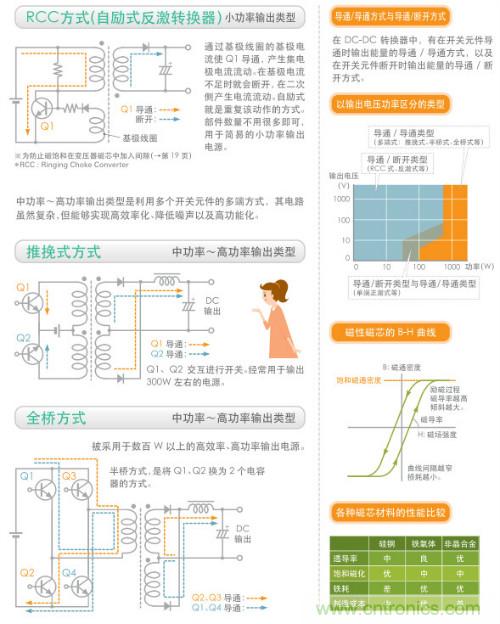 看漫畫，學(xué)電源