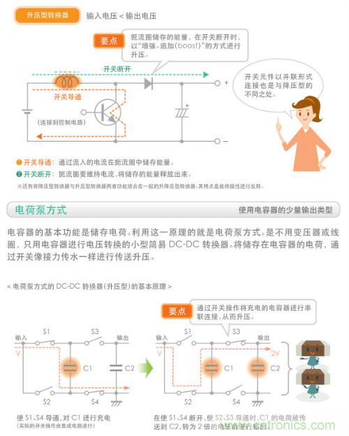 看漫畫，學(xué)電源