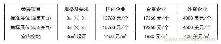 2019世界傳感器應(yīng)用與科技創(chuàng)新（深圳）展覽會邀請函