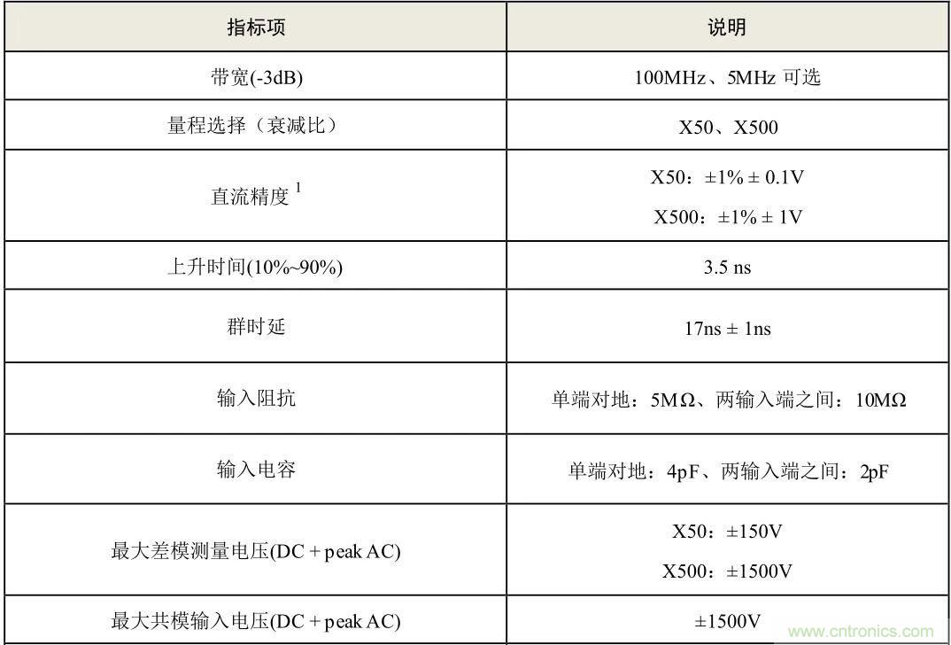 示波器探頭參數(shù)，你了解多少？