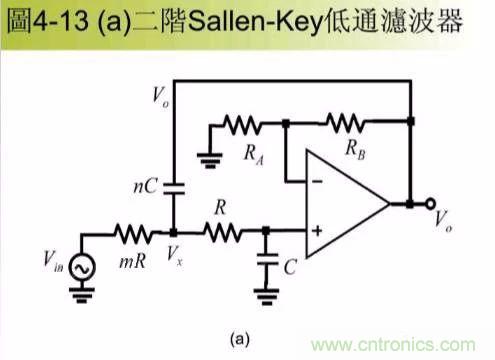 實(shí)圖分析運(yùn)放7大經(jīng)典電路