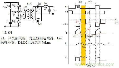 開關(guān)電源“各種拓撲結(jié)構(gòu)”的對比與分析！