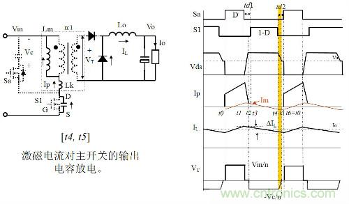 開關(guān)電源“各種拓撲結(jié)構(gòu)”的對比與分析！