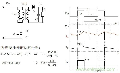 開關(guān)電源“各種拓撲結(jié)構(gòu)”的對比與分析！