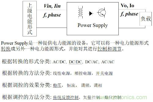 開關(guān)電源“各種拓撲結(jié)構(gòu)”的對比與分析！