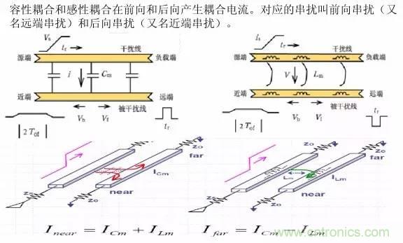 典型的信號(hào)完整性問(wèn)題