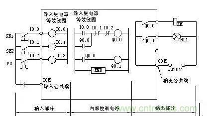 PLC控制柜柜體結(jié)構(gòu)及布置控制原理圖