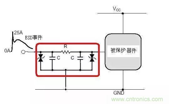 電路級(jí)靜電防護(hù)設(shè)計(jì)技巧與ESD防護(hù)方法