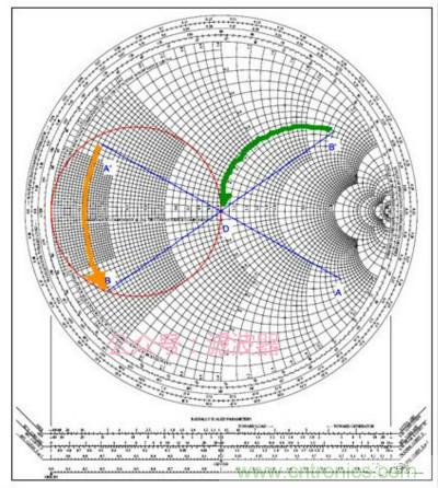 阻抗匹配與史密斯圓圖，這是我見過最詳盡的版本