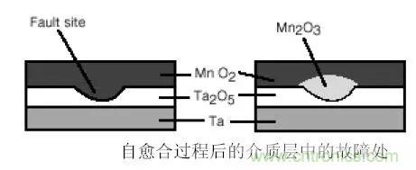 三大罪狀！慎重使用鉭電容