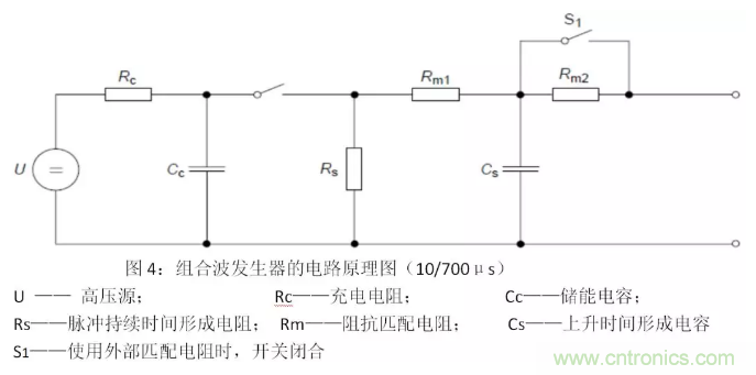 浪涌抗擾度標(biāo)準(zhǔn)解讀